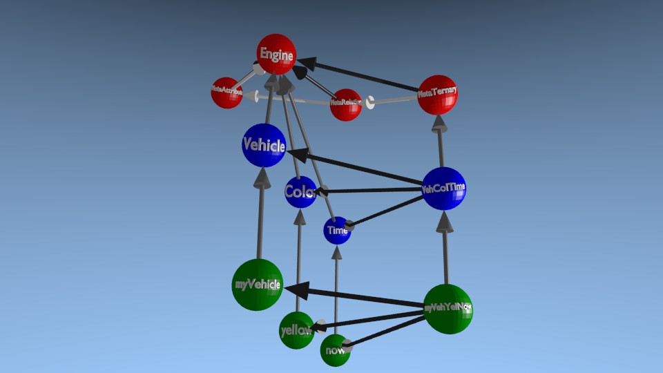 Représentation Blender d'un graphe Generic System à trois niveaux